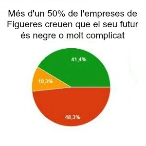 Coaching professional per establiments i empreses de Figueres.